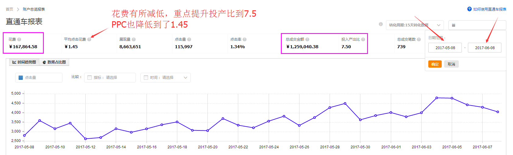 晚熟思路+實(shí)操：瀕死天貓店鋪90天從0到類目前8-日銷40w++---思路很重要。